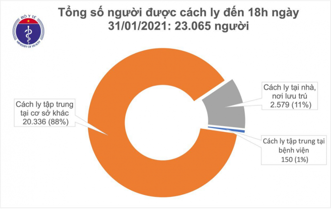 Cập nhật tình hình Covid-19 đến 18h ngày 31/9.