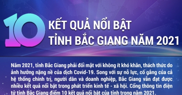 10 kết quả nổi bật của tỉnh Bắc Giang năm 2021