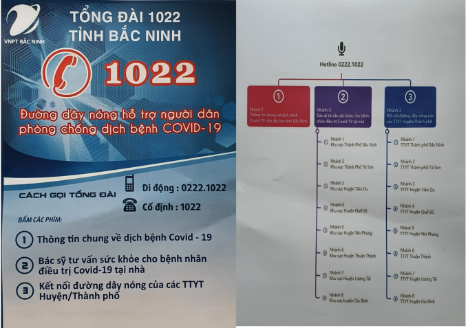 từ số cố định nội hạt, người dân quay trực tiếp số: 1022 hoặc đối với số liên tỉnh, số di động, người dân quay 0222 + 1022. Thời gian hoạt động của Tổng đài liên tục 24/7.