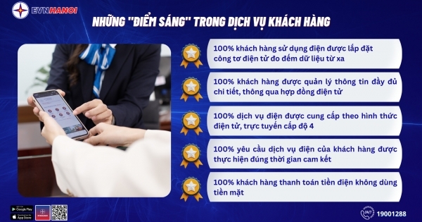 EVNHANOI đẩy mạnh ứng dụng khoa học công nghệ và nền tảng số