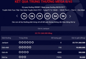 Kết quả Vietlott ngày 8/2: Hơn 23 tỷ đồng chưa có chủ