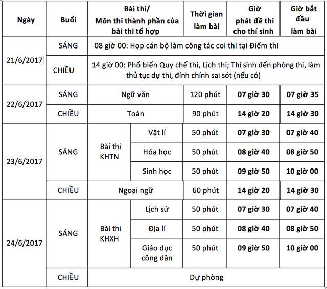 C&ocirc;ng bố lịch thi THPT quốc gia 2017