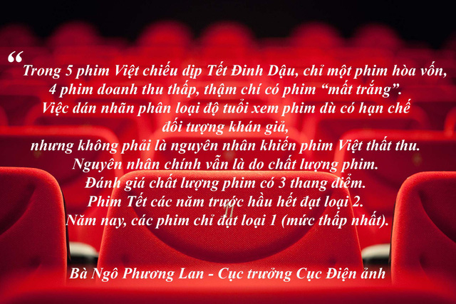 Cục Điện ảnh n&oacute;i g&igrave; về chuyện phim Việt thất thu do bị d&aacute;n nh&atilde;n?&nbsp;- M&ugrave;a phim Tết vừa qua được xem l&agrave; &ldquo;m&ugrave;a&rdquo; ảm đạm v&agrave; tồi tệ nhất của phim Việt khi tất cả c&aacute;c phim đều đạt doanh thu rất thấp, thấp hơn cả những phim nhập ngoại bị ch&ecirc; dở. Vậy đ&acirc;u l&agrave; nguy&ecirc;n nh&acirc;n khiến phim Việt thất bại thảm hại đến thế?