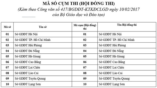 Thi THPT Quốc gia 2017: Bộ GD&amp;amp;ĐT c&ocirc;ng bố m&atilde; số 65 cụm thi