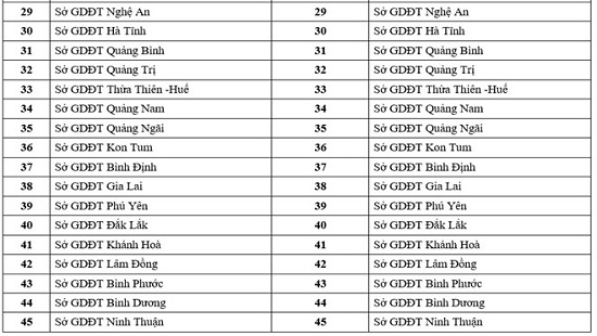 Thi THPT Quốc gia 2017: Bộ GD&amp;amp;ĐT c&ocirc;ng bố m&atilde; số 65 cụm thi