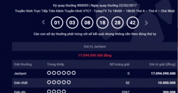 Kết quả xổ số Vietlott hôm nay 24/2: Hơn 17 tỷ đồng sẽ thuộc về ai?