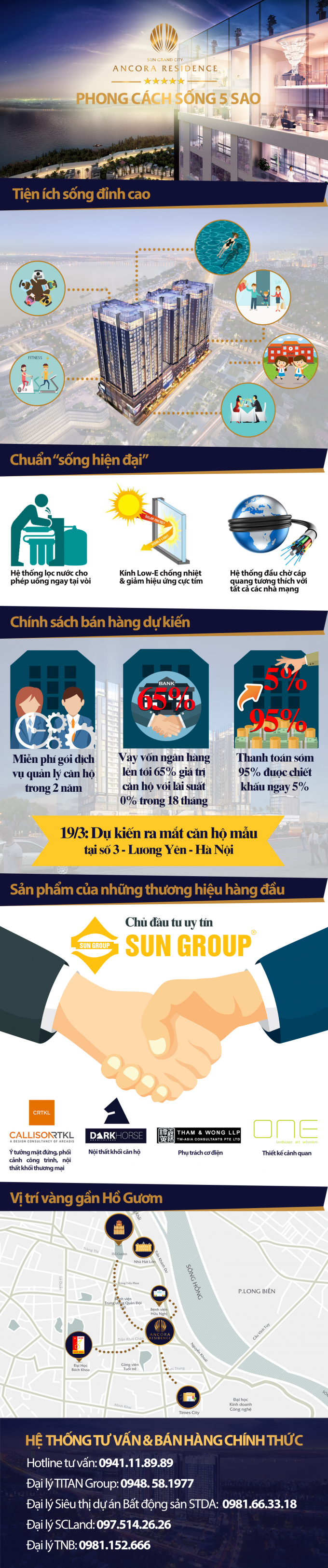 &ldquo;Ph&aacute;t sốt&rdquo; với ch&iacute;nh s&aacute;ch ưu đ&atilde;i t&agrave;i ch&iacute;nh từ chủ đầu tư Sun Grand City Ancora Residence