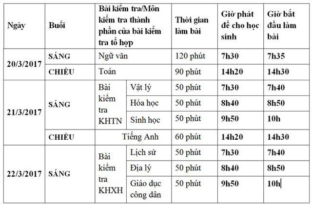 H&agrave; Nội: Tập dượt thi THPT quốc gia 2017