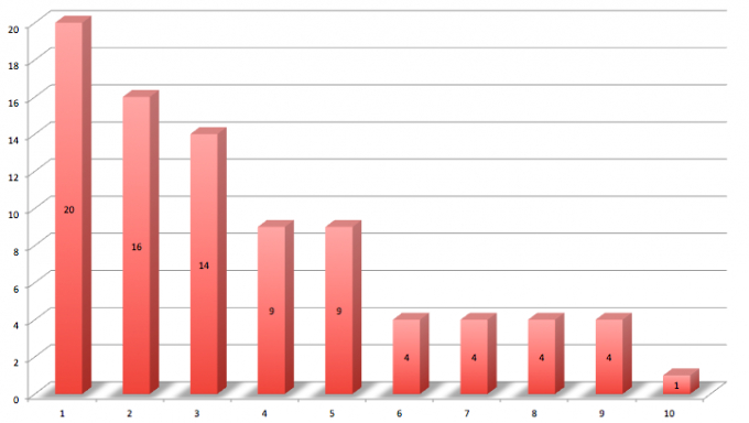 Cơ cấu ng&agrave;nh đạt chuẩn gi&aacute;o sư 2017