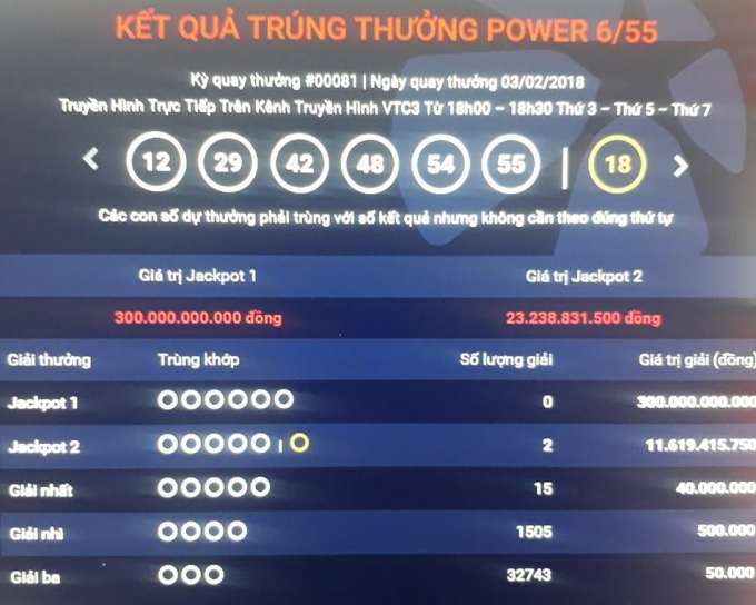 Kết quả xổ số Vietlott 4/2: T&igrave;m được 2 người tr&uacute;ng giải Jackpot 2