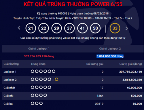 Kết quả xổ số Vietlott ng&agrave;y 8/2: giải Jackpot tăng l&ecirc;n hơn 307 tỷ đồng