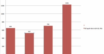 Thủ tướng yêu cầu rà soát việc xét chuẩn giáo sư, phó giáo sư