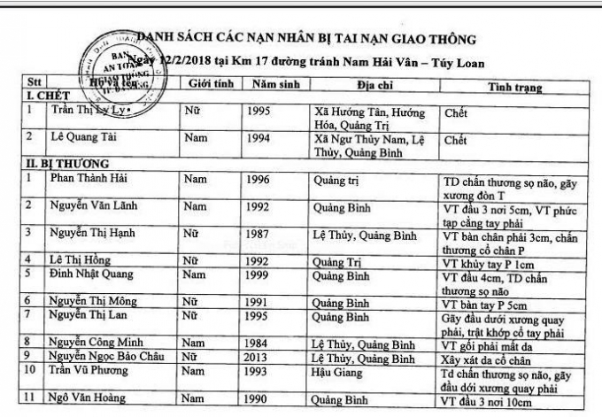 Danh s&aacute;ch cụ thể 13 h&agrave;nh kh&aacute;ch thương vong sau vụ lật xe kh&aacute;ch s&aacute;ng nay tại Đ&agrave; Nẵng.