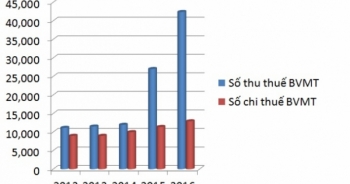 Dân nộp hàng chục ngàn tỷ thuế xăng dầu, tiêu hết vào đâu?