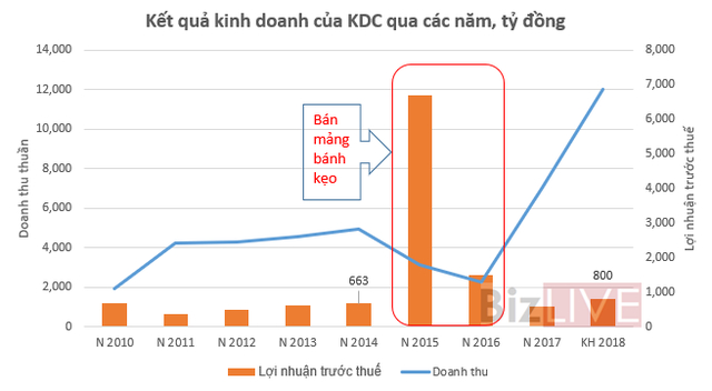 Nguồn: Số liệu b&aacute;o c&aacute;o kiểm to&aacute;n