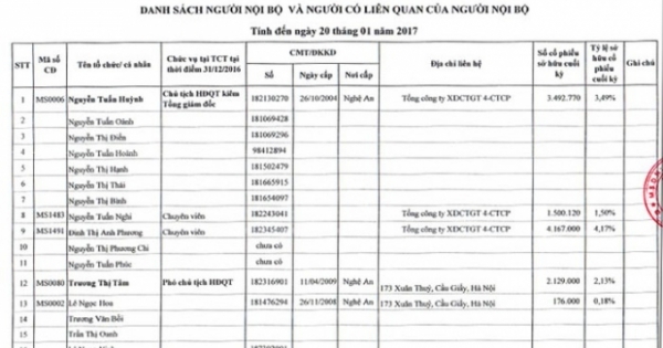 Lùm xùm thu phí BOT cầu Bến Thủy: Mối quan hệ 