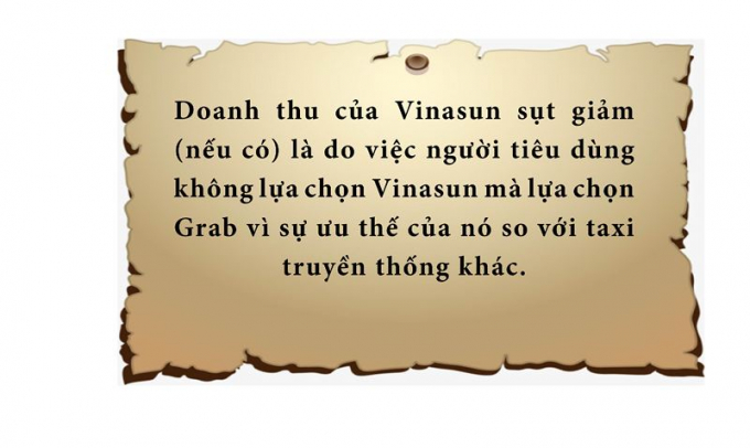 Quy&ecirc;́t định kháng nghị của VKS bóc tr&acirc;̀n sự phi lý của bản án Vinasun-Grab