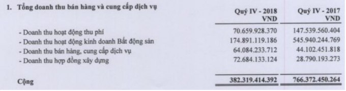 Thất thu ph&iacute;, Tasco của