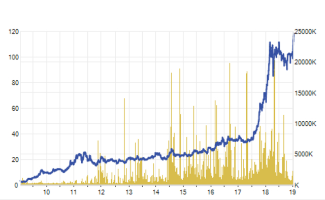Gi&aacute; cổ phiếu VIC đ&atilde; đạt đỉnh lịch sử của m&atilde; n&agrave;y.