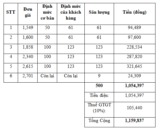 Tiền điện th&aacute;ng 2/2019 tại H&agrave; Nội được t&iacute;nh thế n&agrave;o?