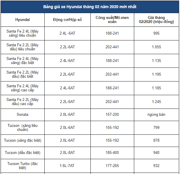 bang-gia-xe-hyundai-thang-22020-uu-dai-cuc-khung-trong-dip-khai-xuan