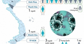 Đã có 7 bệnh nhân mắc Covid-19 được xuất viện
