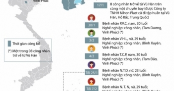 Dịch COVID-19 ở Vĩnh Phúc và biện pháp kiểm soát dịch