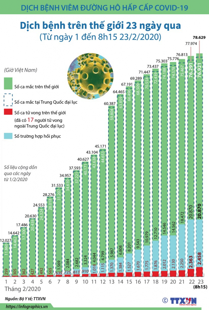 infographics_covid_dich_benh