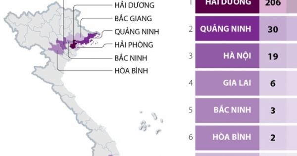 10 tỉnh, thành phố có ca mắc COVID-19 kể từ ngày 27/1