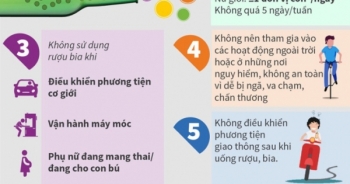 Tác hại của rượu, bia và sức khỏe ngày Tết