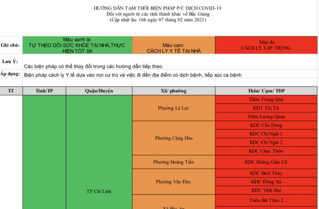 Người dân tại 51 địa điểm này khi tới Bắc Giang bắt buộc phải cách ly y tế