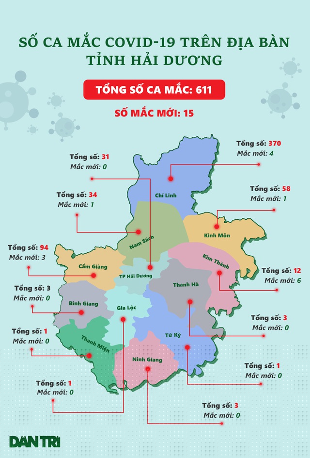 Bản đồ phân bố số ca mắc Covid-19 trên địa bàn tỉnh Hải Dương (cập nhật đến chiều 21/2). (Đồ họa: Đỗ Ngọc Diệp).