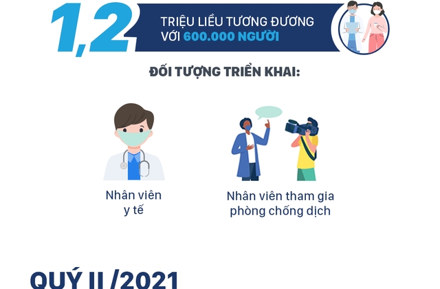11 nh&oacute;m đối tượng được ưu ti&ecirc;n ti&ecirc;m vắc xin Covid-19