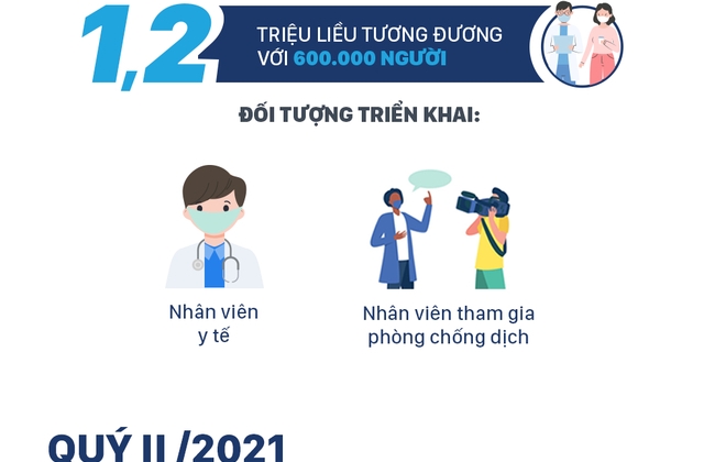 11 nhóm đối tượng được ưu tiên tiêm vắc xin Covid-19