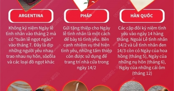 Những phong tục kỷ niệm Valentine độc đáo trên thế giới