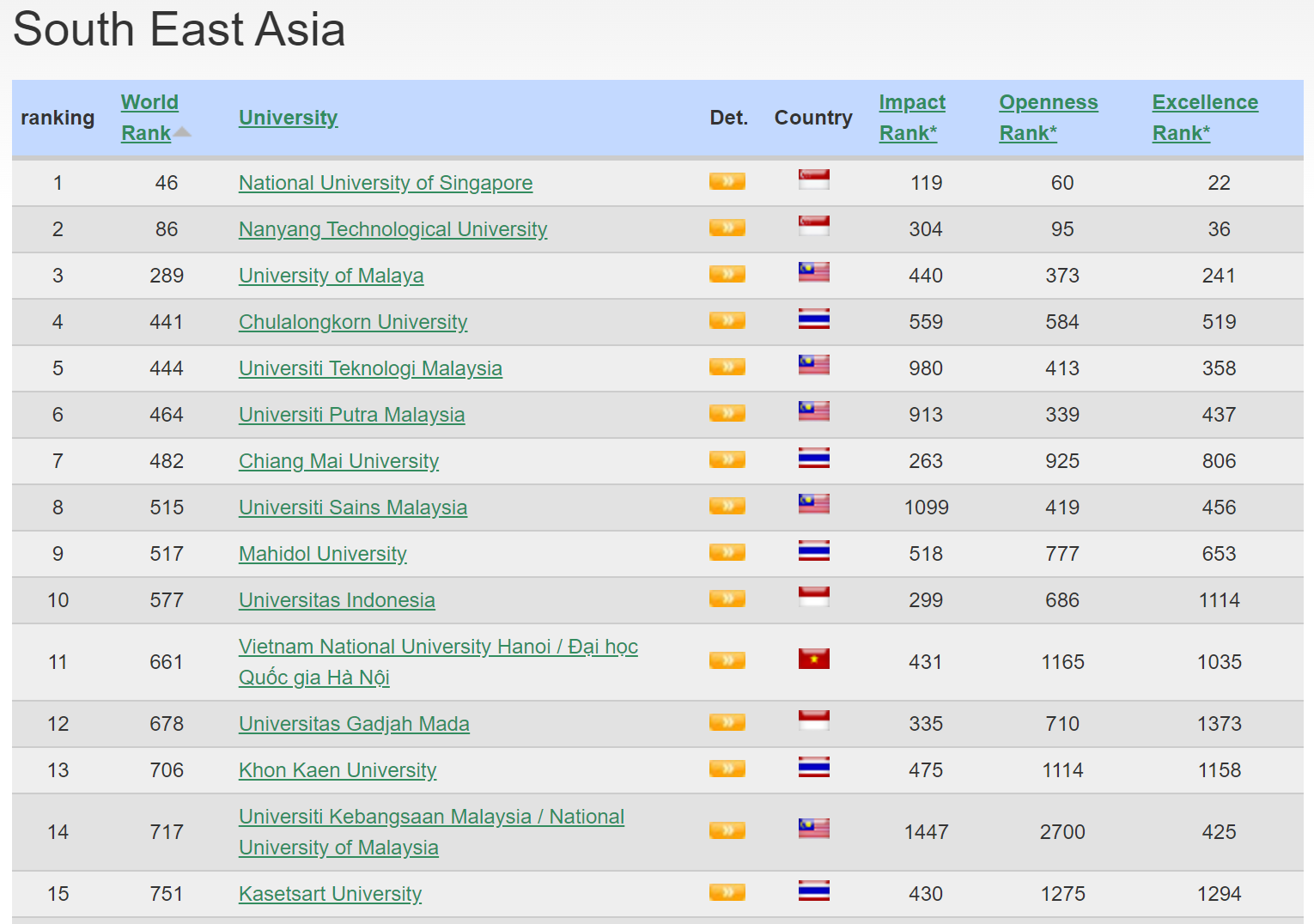 VNU webometrics 2023 (2)