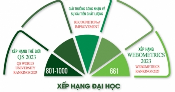 Đại học Quốc gia Hà Nội đứng ở vị trí 11 Đông Nam Á