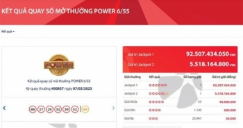 Vietlott tìm được giải Jackpot 1 hơn 90 tỷ đồng