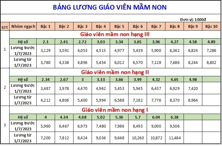 luong-gv-mam-non-3-1