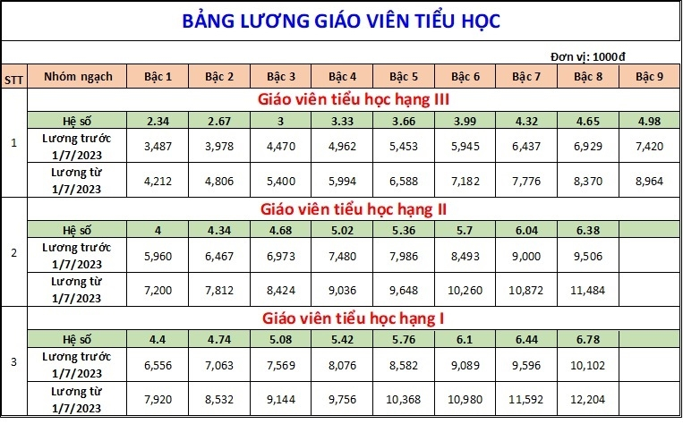 luong-gv-tieu-hoc-3-1