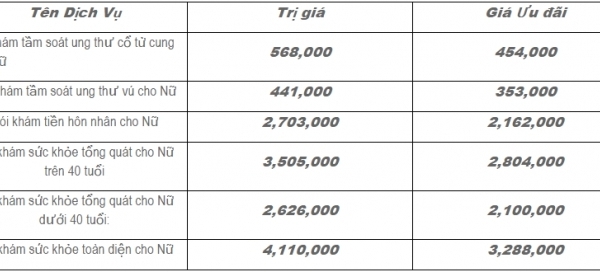 BVĐK Hoàn Mỹ Minh Hải Tri ân khách hàng mừng ngày Quốc tế Phụ Nữ 8/3