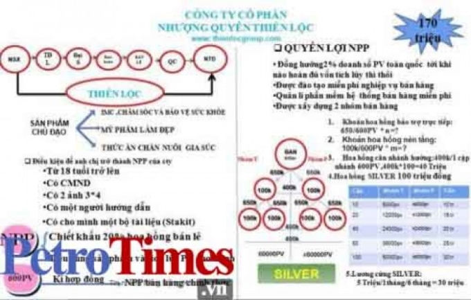 M&ocirc; h&igrave;nh kinh doanh của Thi&ecirc;n Lộc.