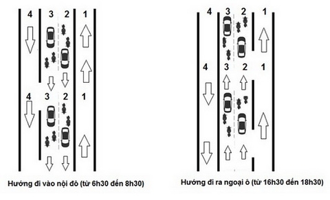 C&aacute;ch ph&acirc;n luồng giao th&ocirc;ng theo &yacute; tưởng của &ocirc;ng Đặng Ninh.