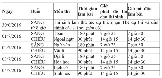 Đ&atilde; c&oacute; lịch thi THPT quốc gia năm 2016