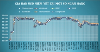 Giá bán USD cao nhất là 22.345 đồng