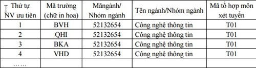 Bảng nội dung điều chỉnh nguyện vọng đăng k&yacute; x&eacute;t tuyển (bảng mới):