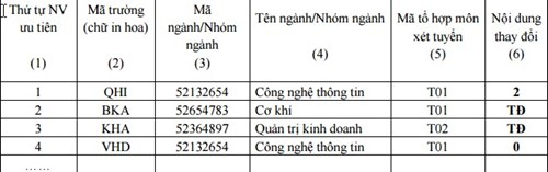 Lưu &yacute; khi điều chỉnh nguyện vọng đăng k&yacute; x&eacute;t tuyển ĐH, CĐ