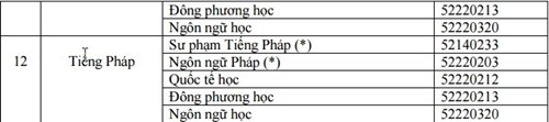 Danh s&aacute;ch c&aacute;c ng&agrave;nh đ&agrave;o tạo CĐ&nbsp;(Những ng&agrave;nh c&oacute; đ&aacute;nh dấu (*) l&agrave; ng&agrave;nh đ&uacute;ng; c&aacute;c ng&agrave;nh c&ograve;n lại l&agrave; ng&agrave;nh gần):