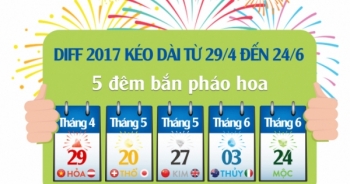 Vé xem DIFF 2017 chính thức bán tại 5 thành phố lớn, giá bằng năm 2015