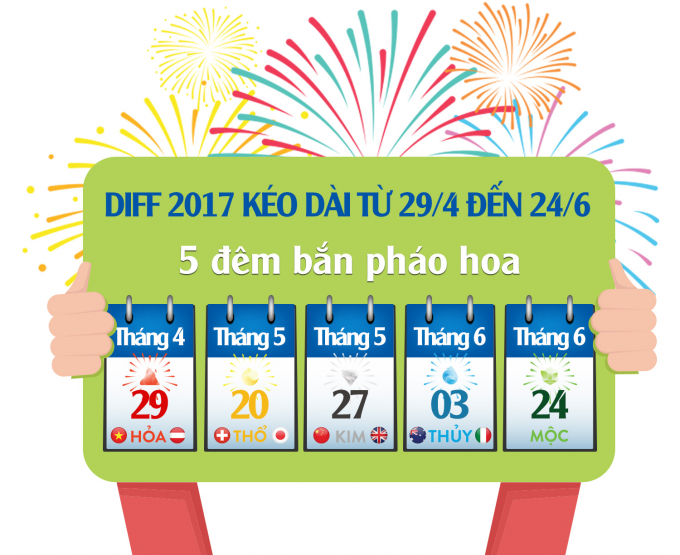 V&eacute; xem DIFF 2017 ch&iacute;nh thức b&aacute;n tại 5 th&agrave;nh phố lớn, gi&aacute; bằng năm 2015